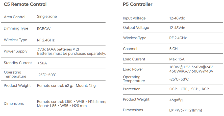 NFC programmable RGBCW Matter LED Controller MA-C5