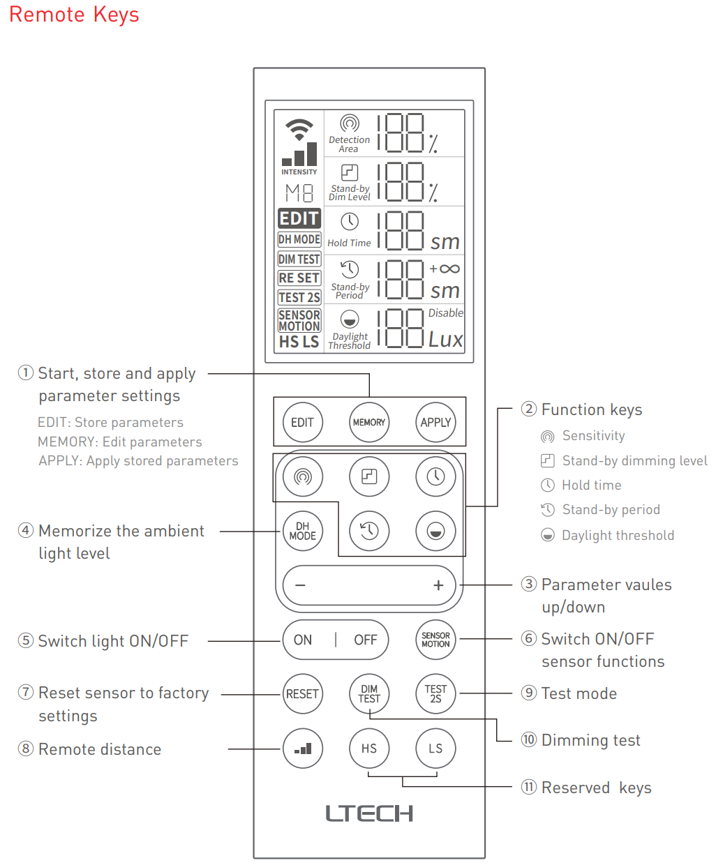 NFC programmable RGBCW Matter LED Controller MA-C5