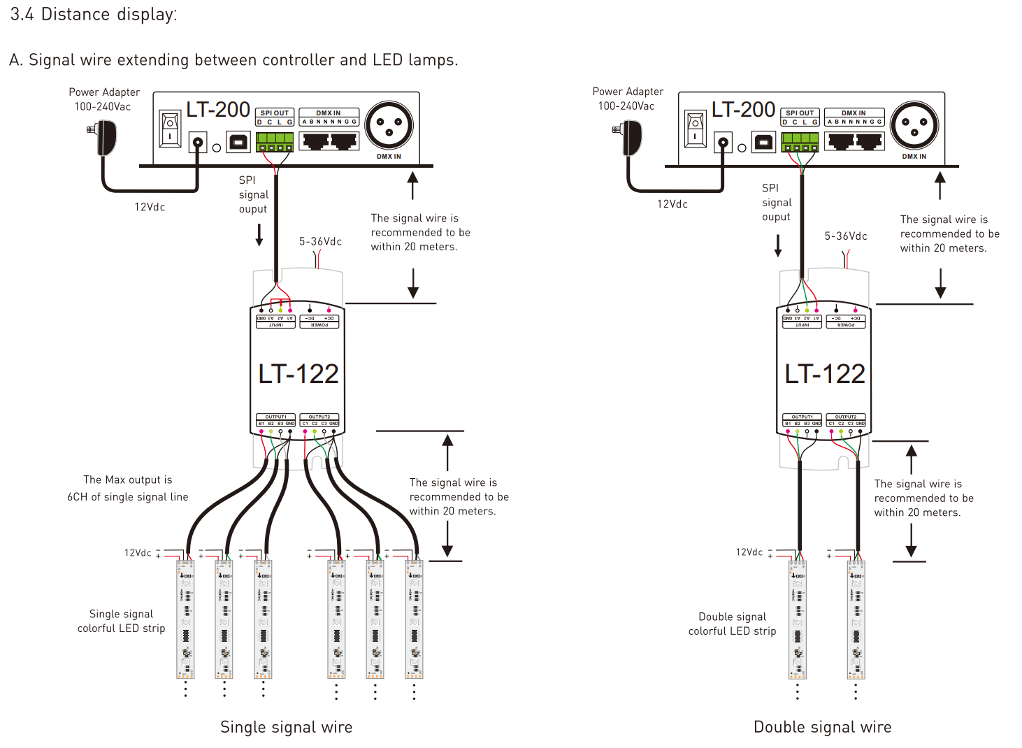 NFC programmable RGBCW Matter LED Controller MA-C5