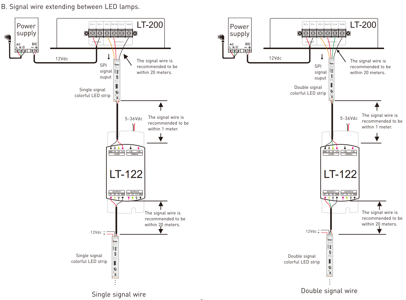 NFC programmable RGBCW Matter LED Controller MA-C5