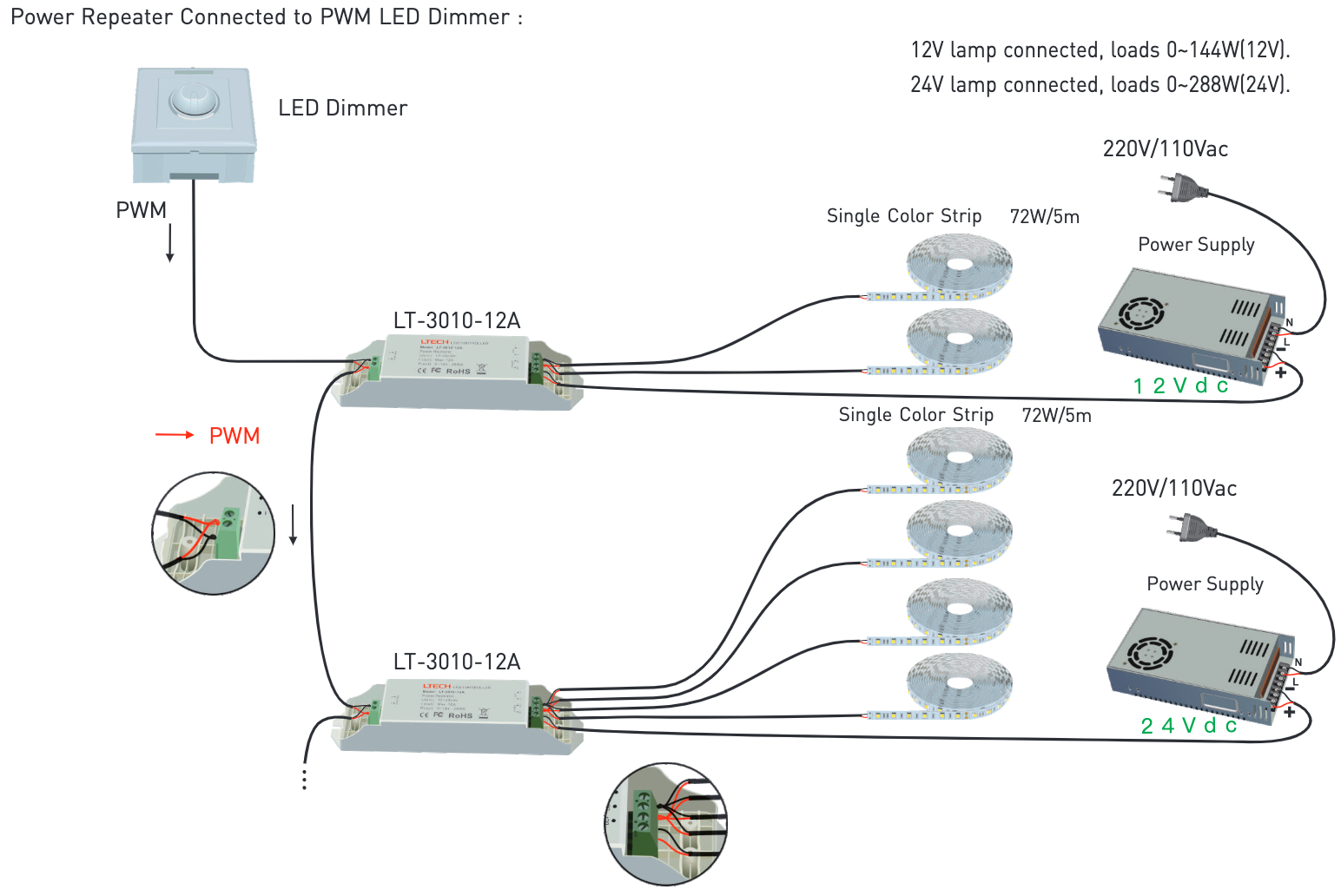 NFC programmable RGBCW Matter LED Controller MA-C5