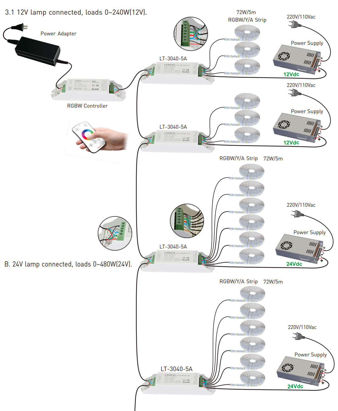 NFC programmable RGBCW Matter LED Controller MA-C5