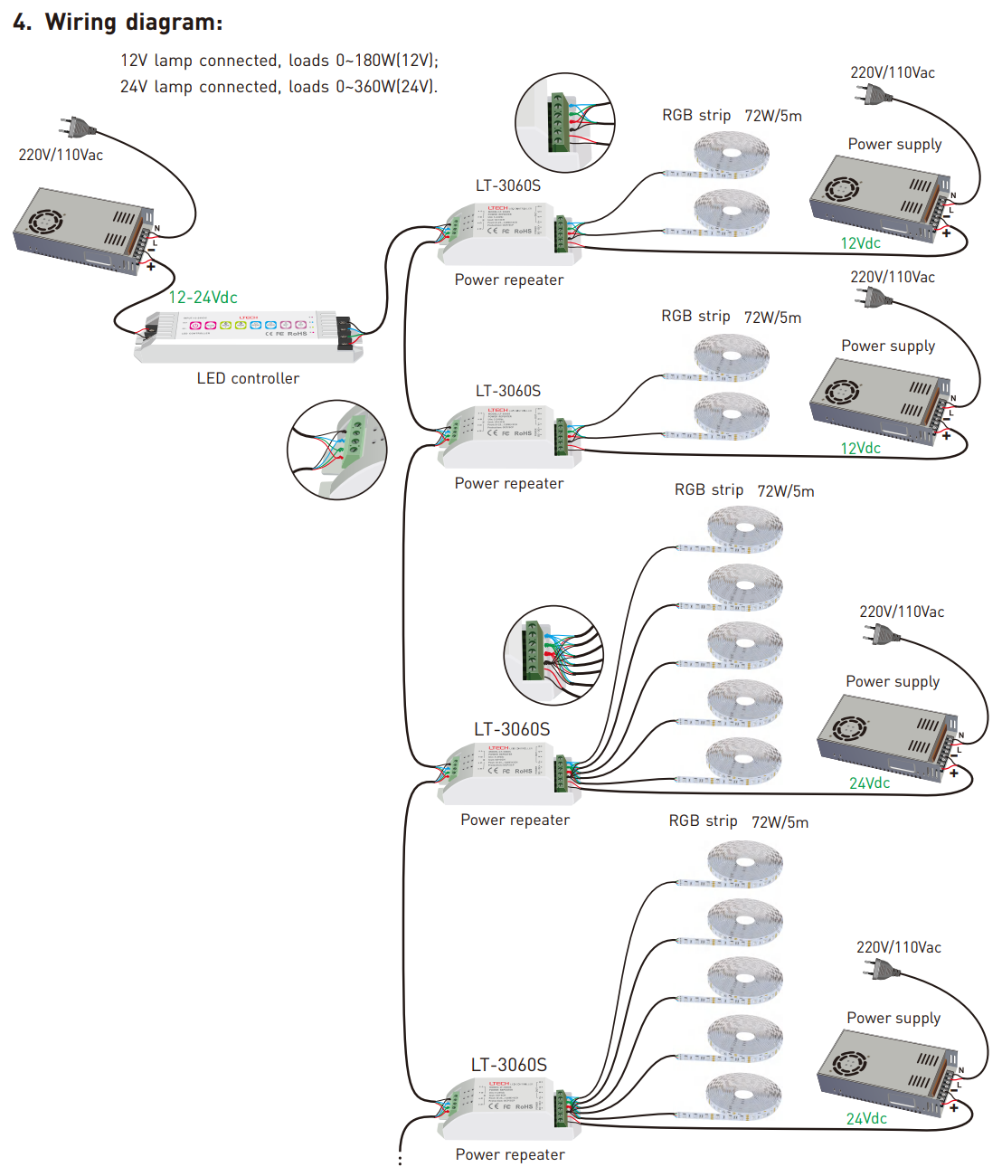 NFC programmable RGBCW Matter LED Controller MA-C5