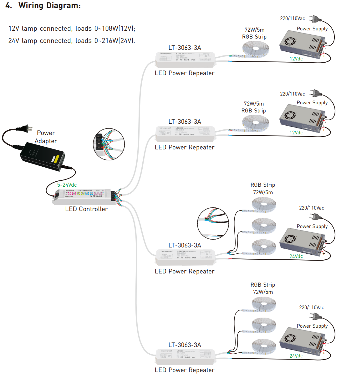 NFC programmable RGBCW Matter LED Controller MA-C5