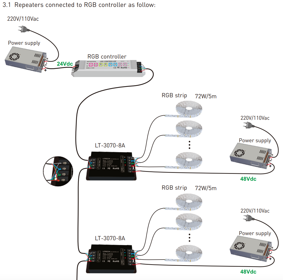 NFC programmable RGBCW Matter LED Controller MA-C5