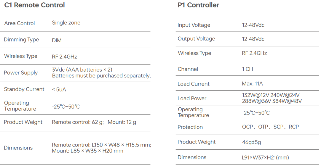 NFC programmable RGBCW Matter LED Controller MA-C5
