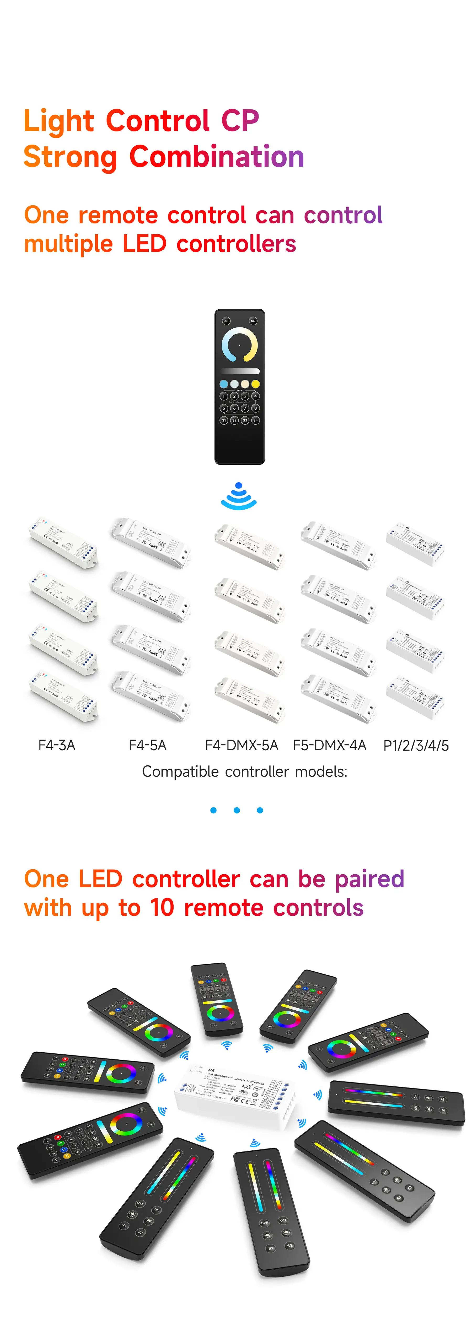 NFC programmable RGBCW Matter LED Controller MA-C5