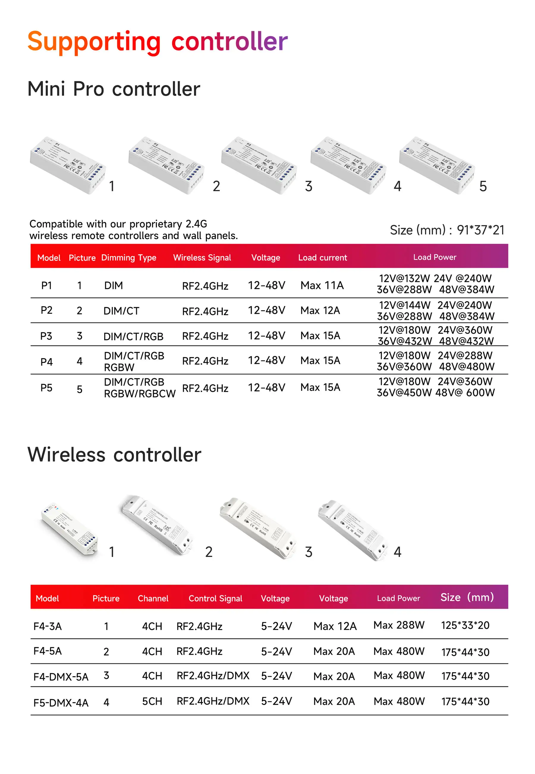 NFC programmable RGBCW Matter LED Controller MA-C5