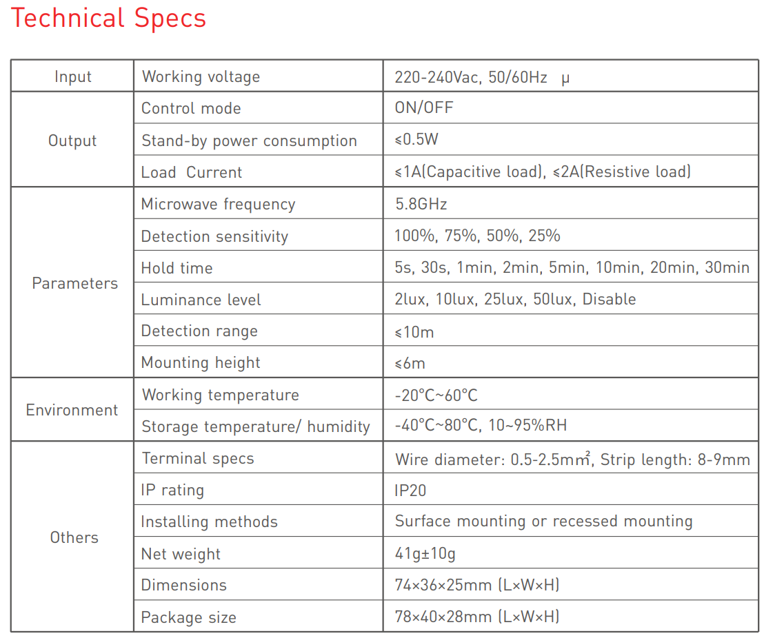 NFC programmable RGBCW Matter LED Controller MA-C5