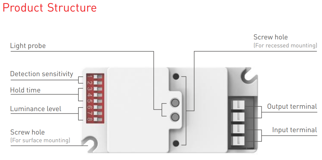 NFC programmable RGBCW Matter LED Controller MA-C5