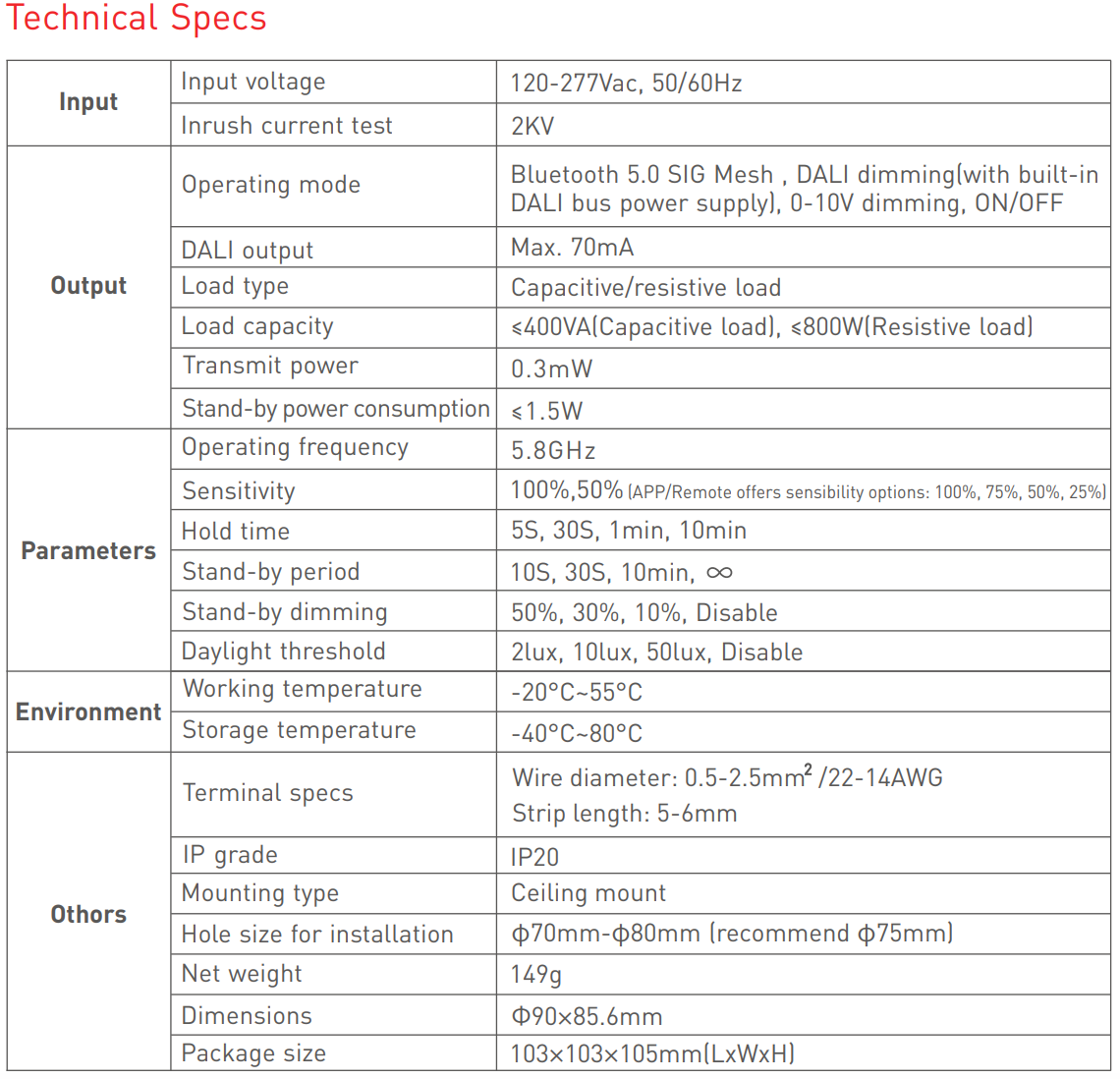 NFC programmable RGBCW Matter LED Controller MA-C5