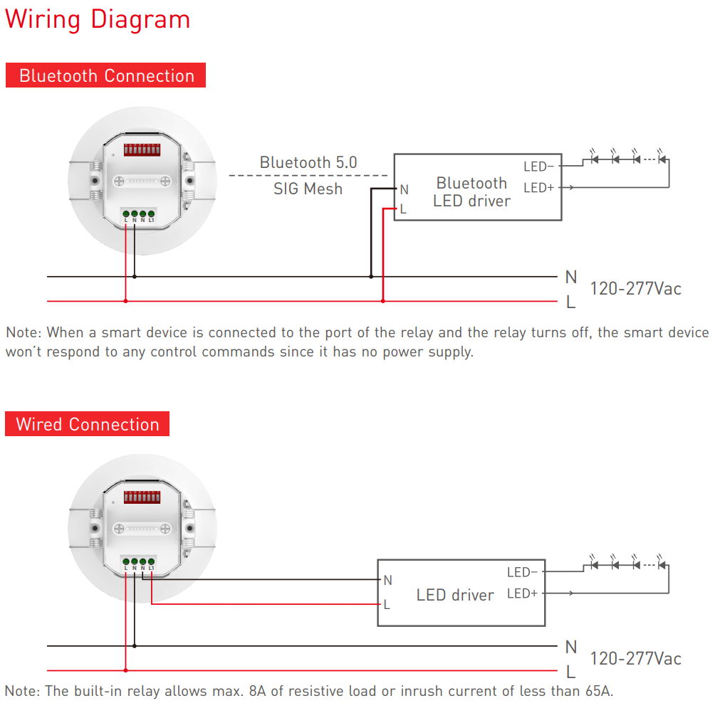 NFC programmable RGBCW Matter LED Controller MA-C5