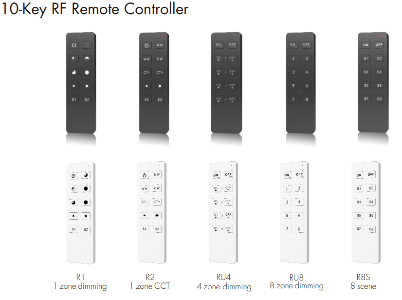 LED Waterproof DMX512 and RDM Decoder - 4 Channel - 5 Amp - 12-36V - Digital Display - DS-WDMX45