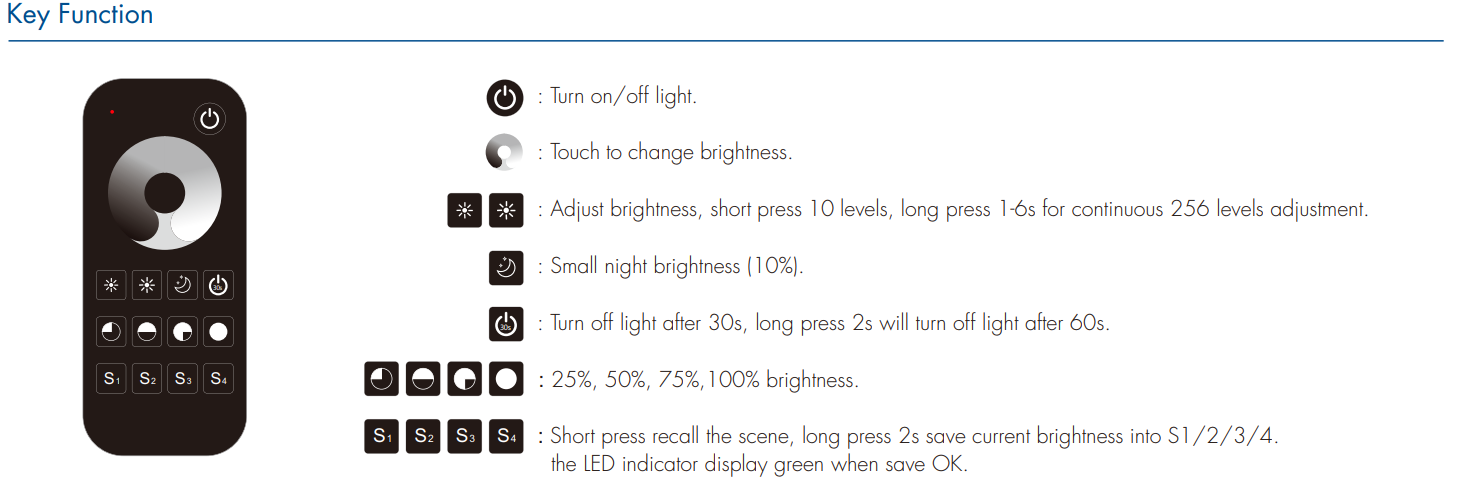 LED Waterproof DMX512 and RDM Decoder - 4 Channel - 5 Amp - 12-36V - Digital Display - DS-WDMX45