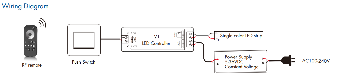 LED Waterproof DMX512 and RDM Decoder - 4 Channel - 5 Amp - 12-36V - Digital Display - DS-WDMX45