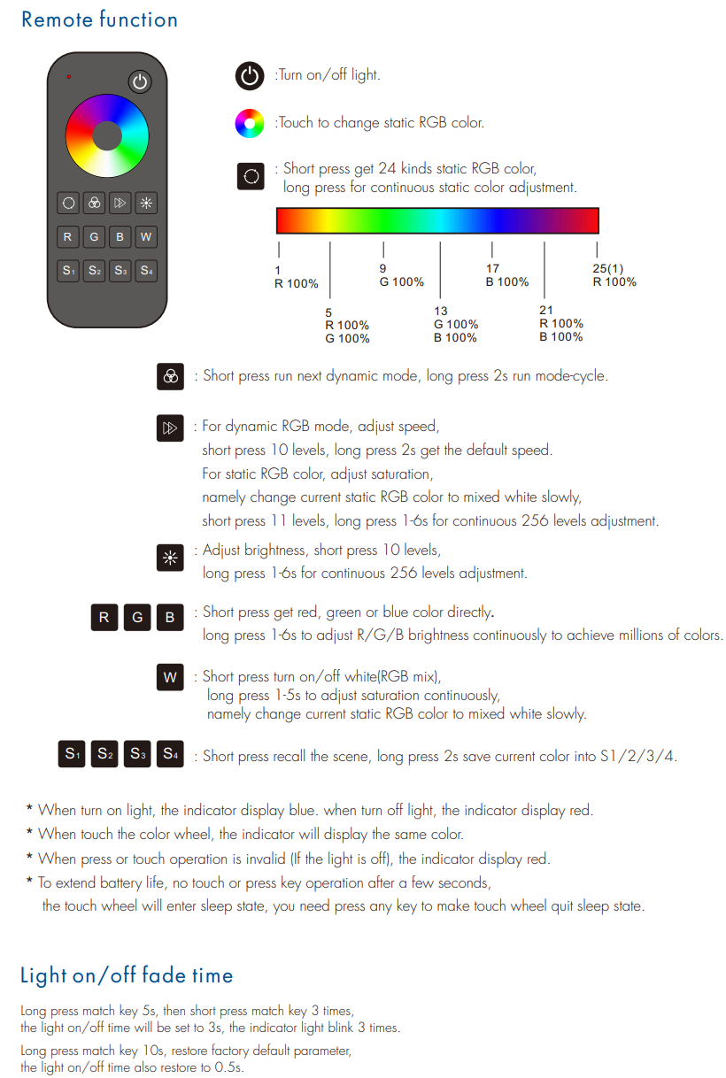 LED Waterproof DMX512 and RDM Decoder - 4 Channel - 5 Amp - 12-36V - Digital Display - DS-WDMX45