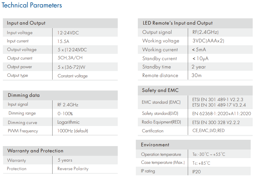 LED Waterproof DMX512 and RDM Decoder - 4 Channel - 5 Amp - 12-36V - Digital Display - DS-WDMX45