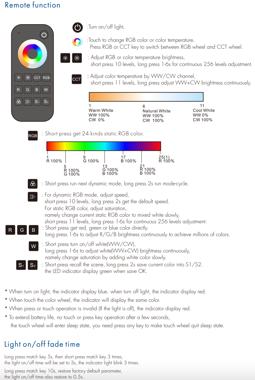 LED Waterproof DMX512 and RDM Decoder - 4 Channel - 5 Amp - 12-36V - Digital Display - DS-WDMX45