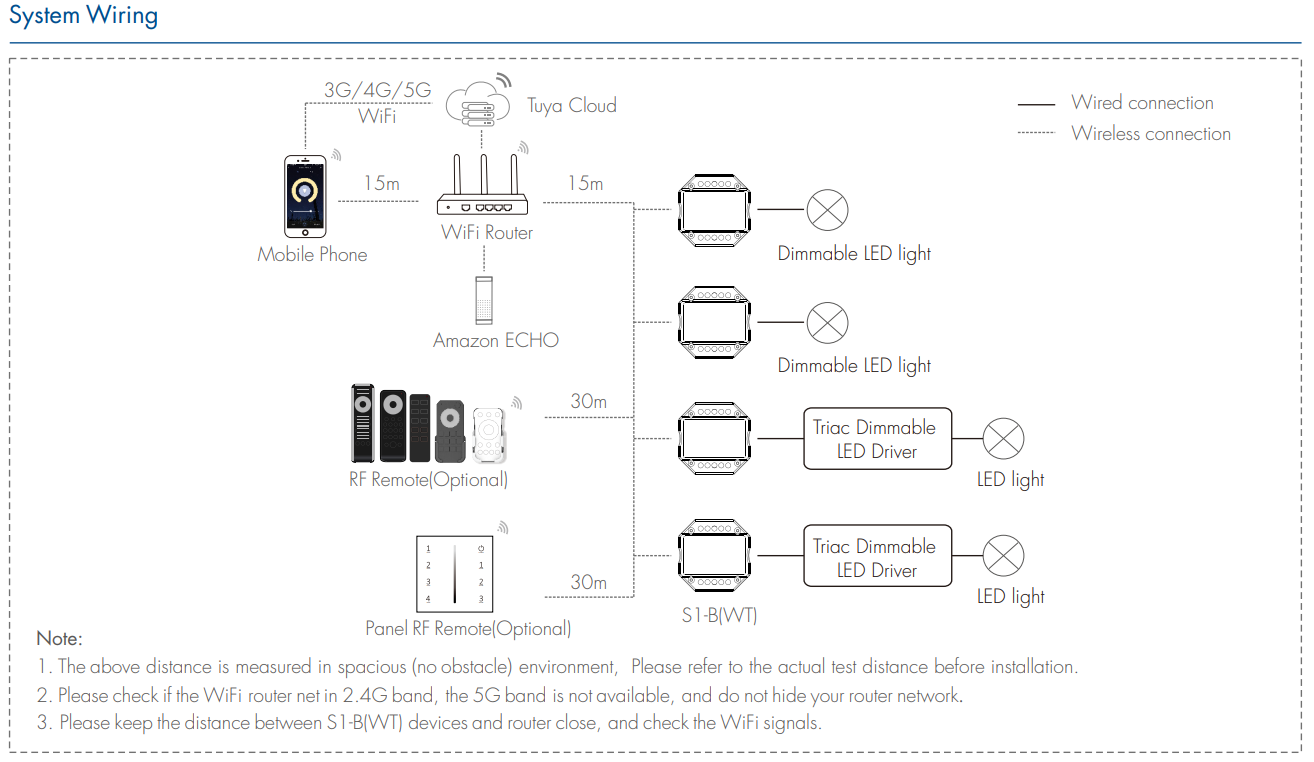 LED Waterproof DMX512 and RDM Decoder - 4 Channel - 5 Amp - 12-36V - Digital Display - DS-WDMX45