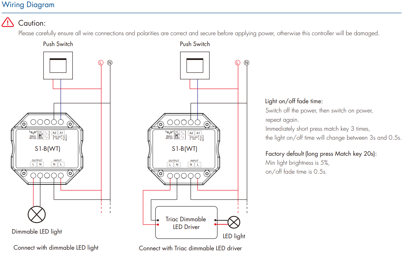 LED Waterproof DMX512 and RDM Decoder - 4 Channel - 5 Amp - 12-36V - Digital Display - DS-WDMX45