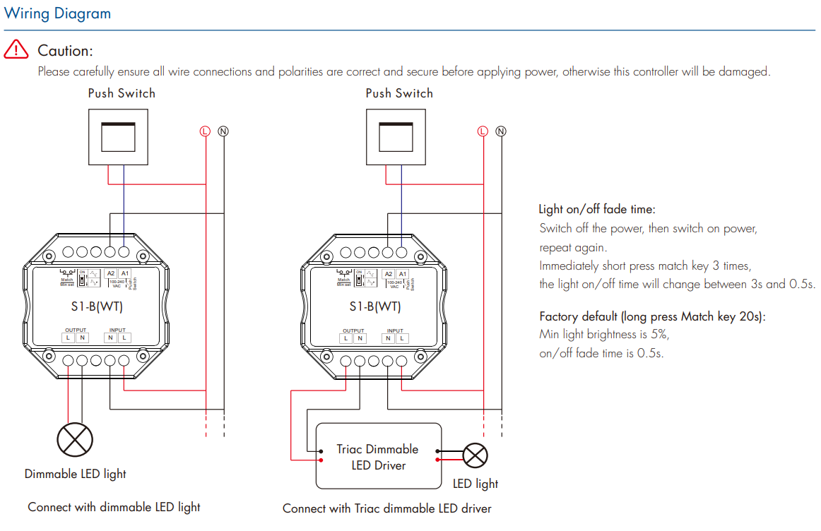 LED Waterproof DMX512 and RDM Decoder - 4 Channel - 5 Amp - 12-36V - Digital Display - DS-WDMX45