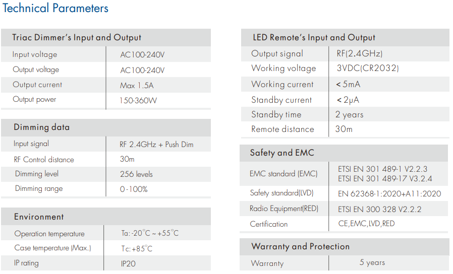 LED Waterproof DMX512 and RDM Decoder - 4 Channel - 5 Amp - 12-36V - Digital Display - DS-WDMX45