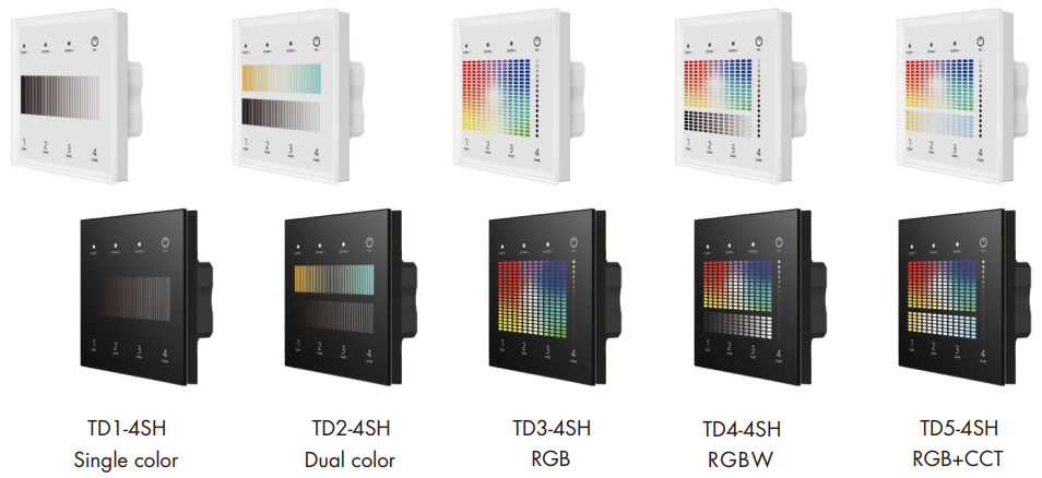 LED Waterproof DMX512 and RDM Decoder - 4 Channel - 5 Amp - 12-36V - Digital Display - DS-WDMX45