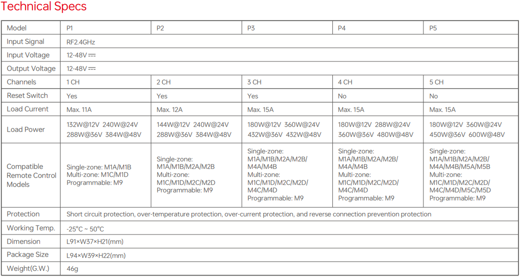 NFC programmable RGBCW Matter LED Controller MA-C5