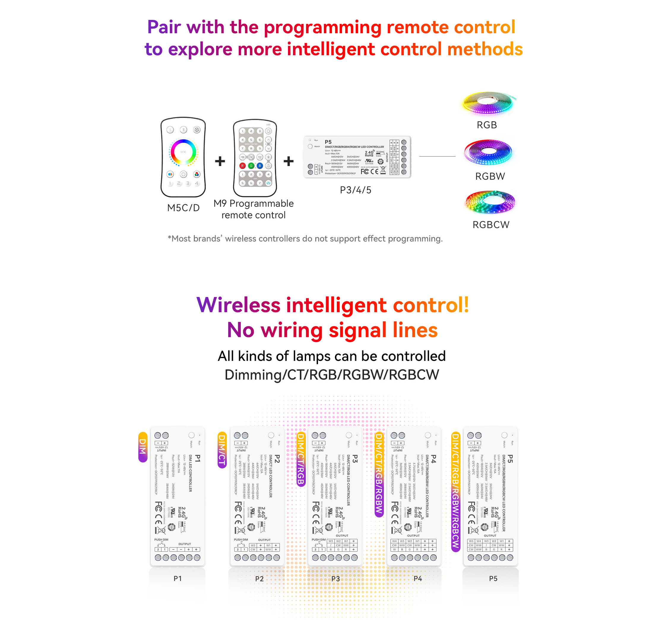 NFC programmable RGBCW Matter LED Controller MA-C5