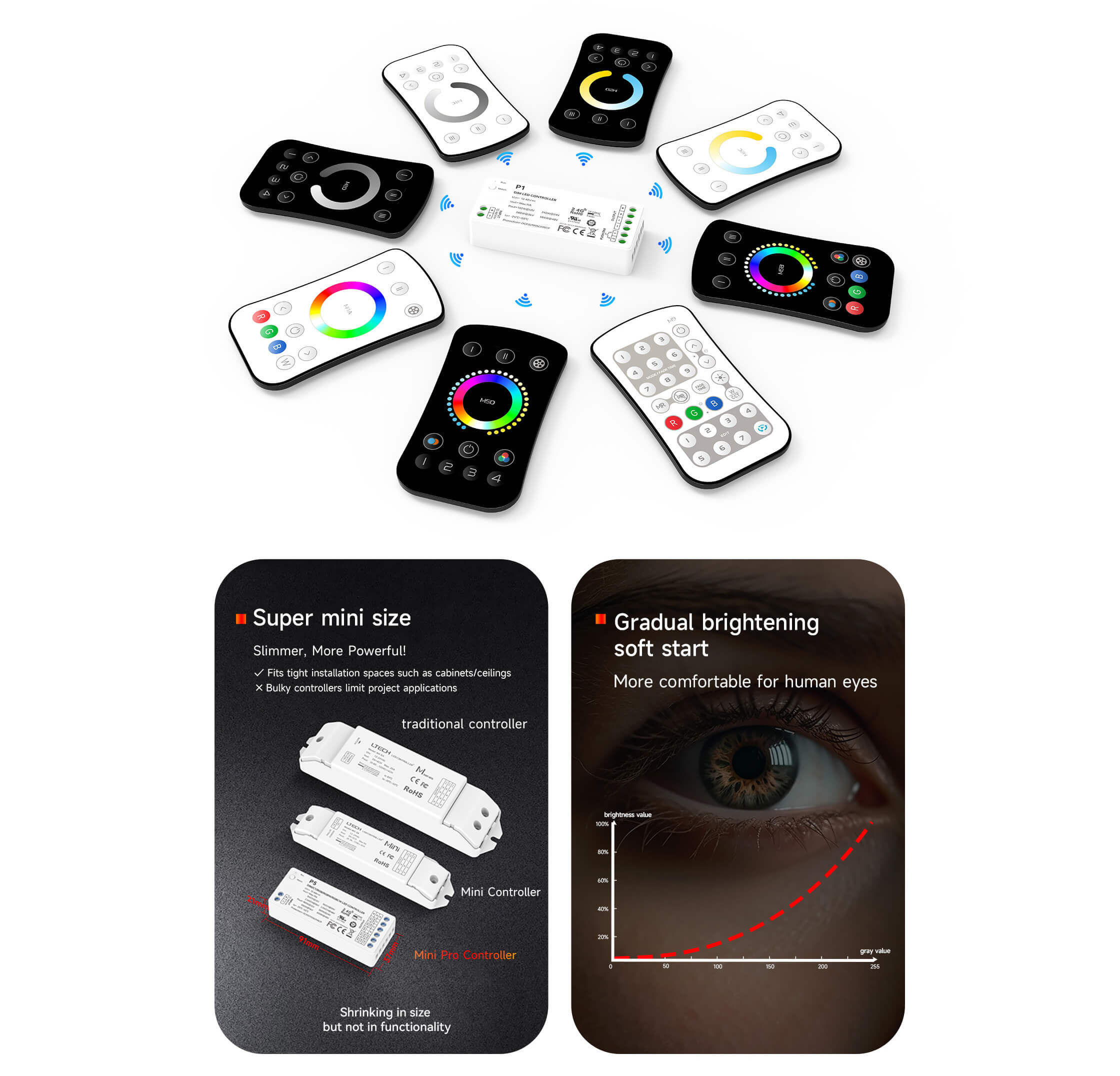 NFC programmable RGBCW Matter LED Controller MA-C5
