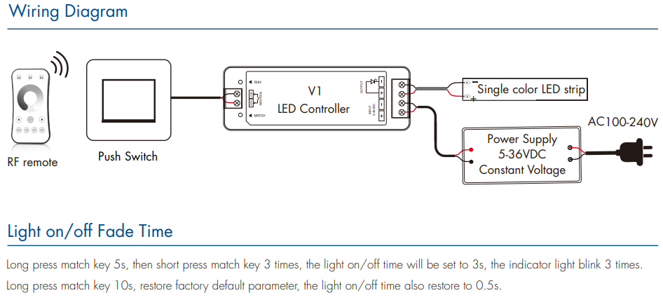 LED Waterproof DMX512 and RDM Decoder - 4 Channel - 5 Amp - 12-36V - Digital Display - DS-WDMX45