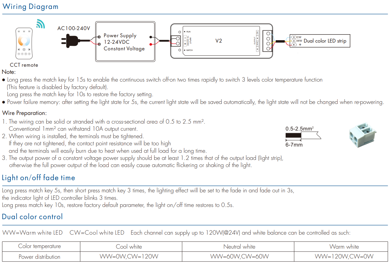 LED Waterproof DMX512 and RDM Decoder - 4 Channel - 5 Amp - 12-36V - Digital Display - DS-WDMX45