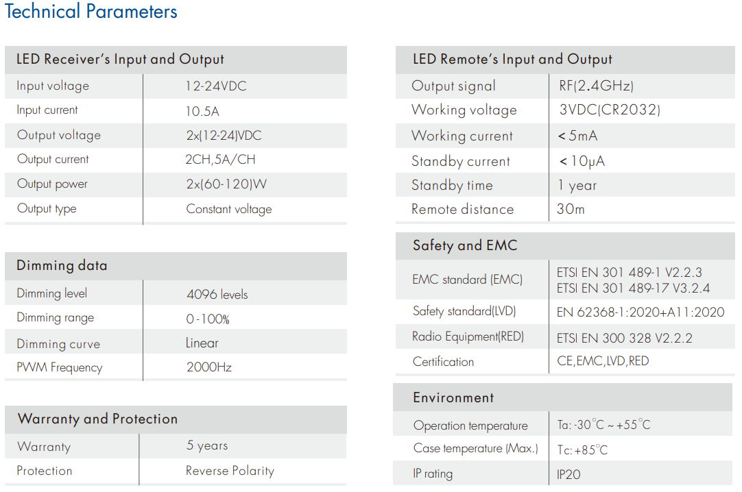 LED Waterproof DMX512 and RDM Decoder - 4 Channel - 5 Amp - 12-36V - Digital Display - DS-WDMX45