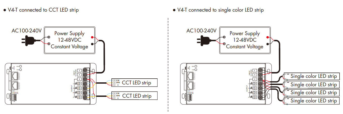 LED Waterproof DMX512 and RDM Decoder - 4 Channel - 5 Amp - 12-36V - Digital Display - DS-WDMX45