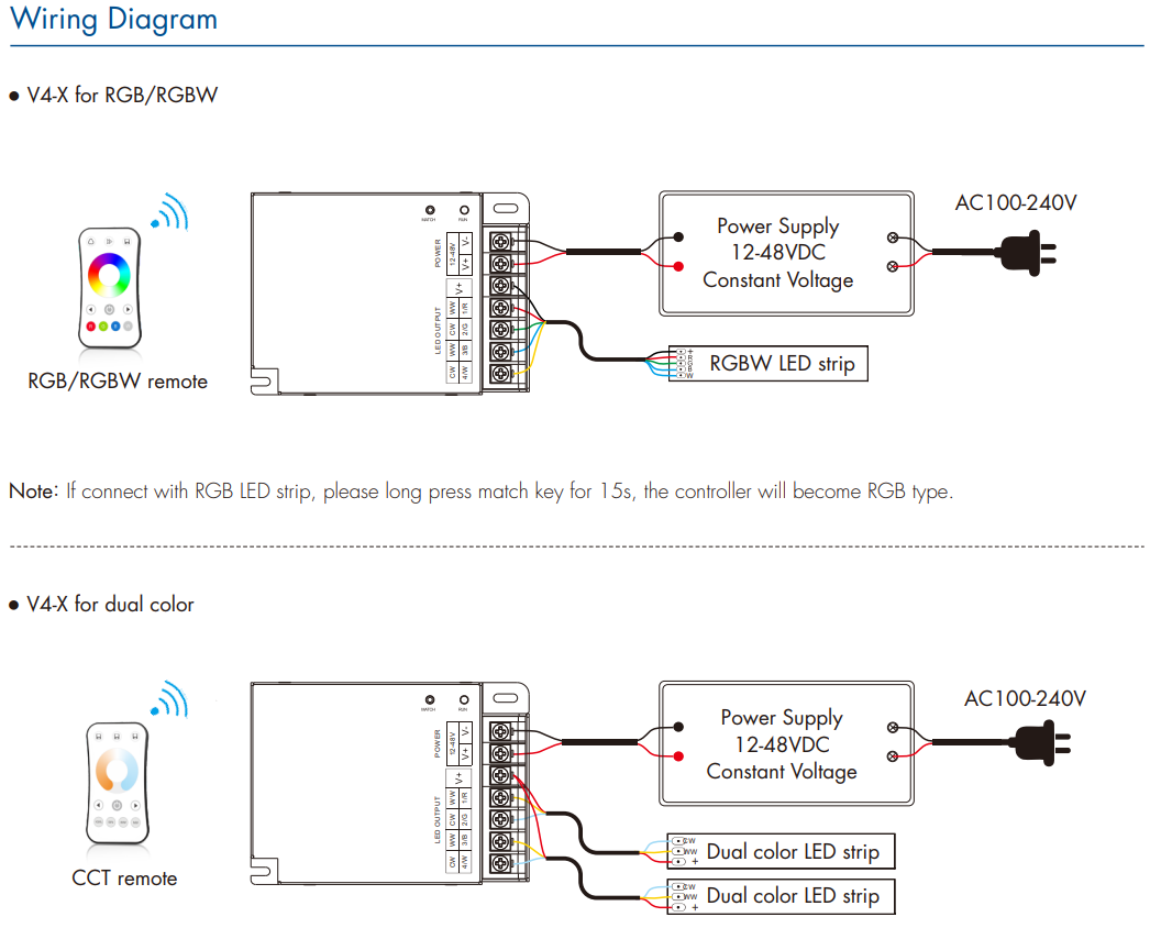 LED Waterproof DMX512 and RDM Decoder - 4 Channel - 5 Amp - 12-36V - Digital Display - DS-WDMX45