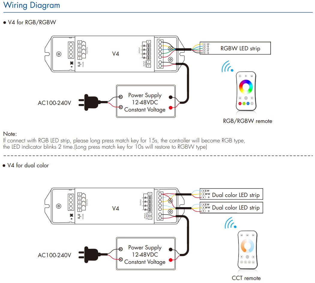 LED Waterproof DMX512 and RDM Decoder - 4 Channel - 5 Amp - 12-36V - Digital Display - DS-WDMX45