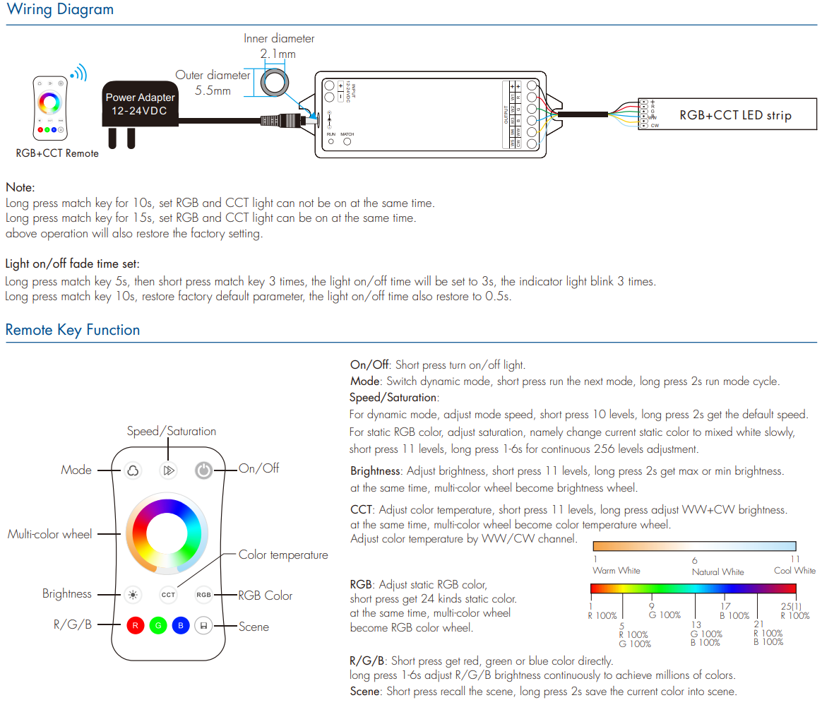 LED Waterproof DMX512 and RDM Decoder - 4 Channel - 5 Amp - 12-36V - Digital Display - DS-WDMX45
