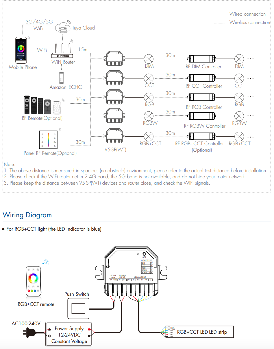 LED Waterproof DMX512 and RDM Decoder - 4 Channel - 5 Amp - 12-36V - Digital Display - DS-WDMX45