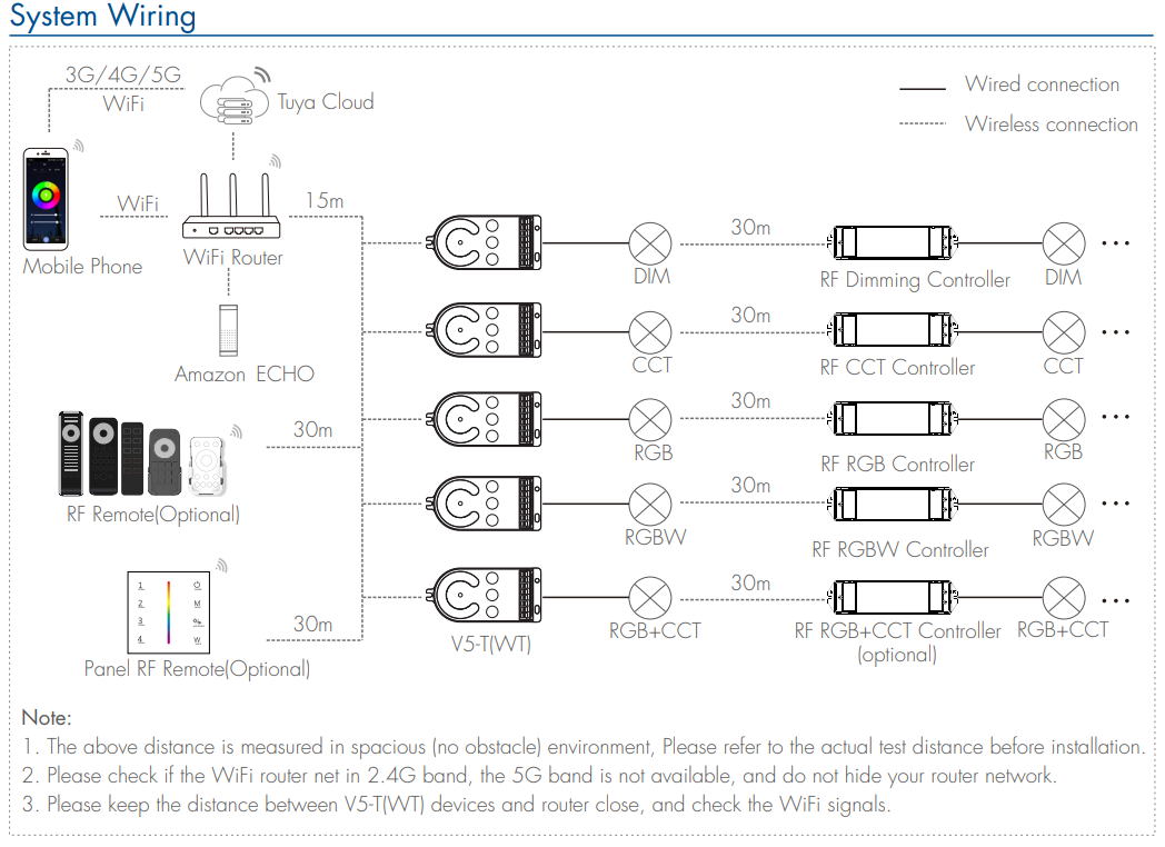 LED Waterproof DMX512 and RDM Decoder - 4 Channel - 5 Amp - 12-36V - Digital Display - DS-WDMX45