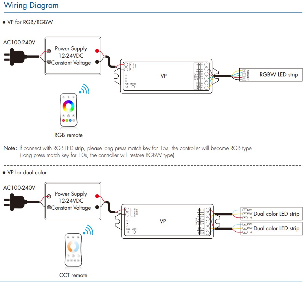LED Waterproof DMX512 and RDM Decoder - 4 Channel - 5 Amp - 12-36V - Digital Display - DS-WDMX45