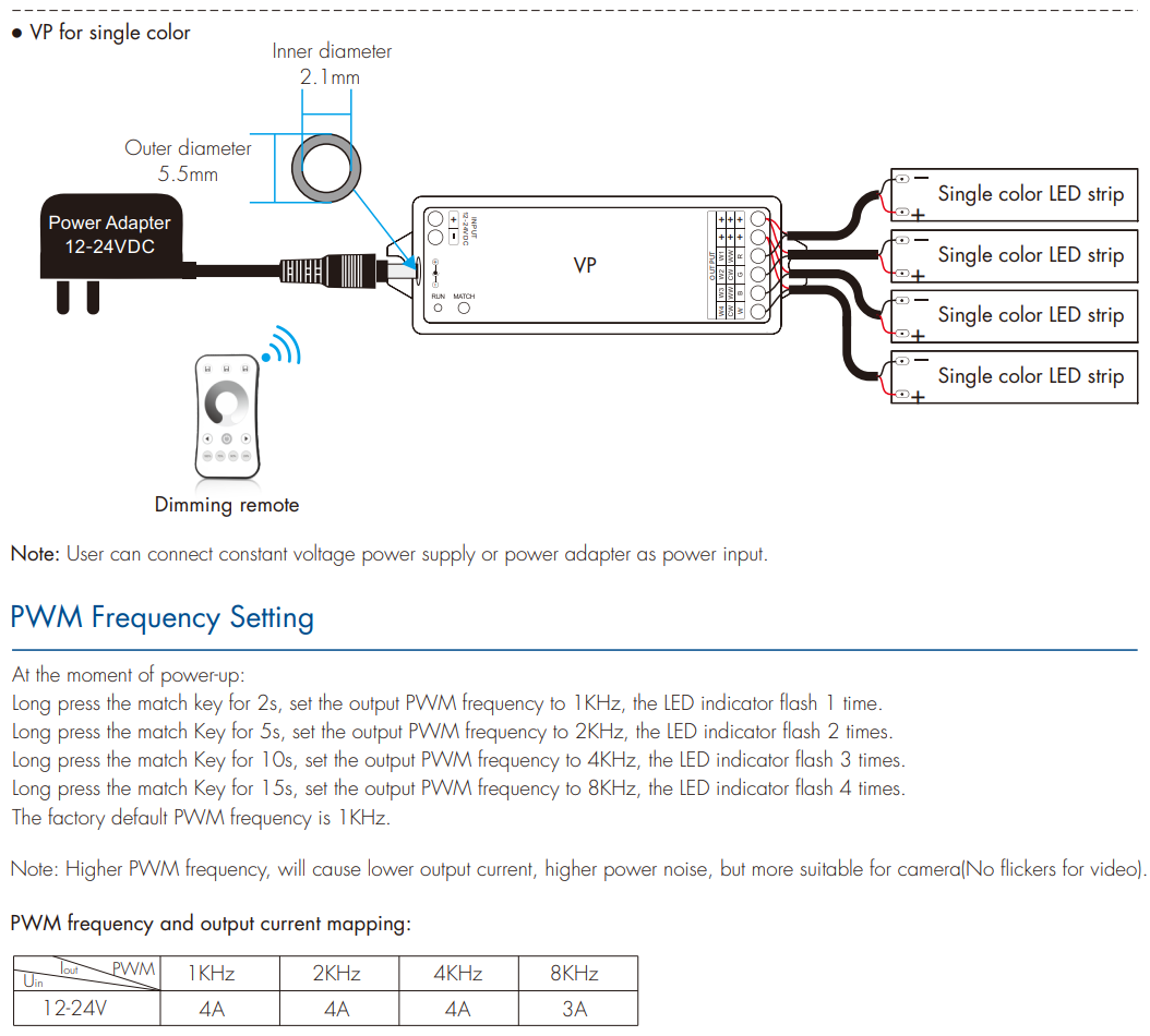 LED Waterproof DMX512 and RDM Decoder - 4 Channel - 5 Amp - 12-36V - Digital Display - DS-WDMX45