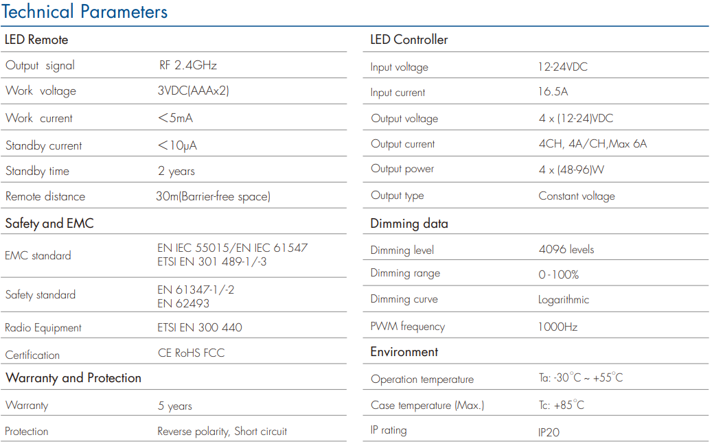 LED Waterproof DMX512 and RDM Decoder - 4 Channel - 5 Amp - 12-36V - Digital Display - DS-WDMX45