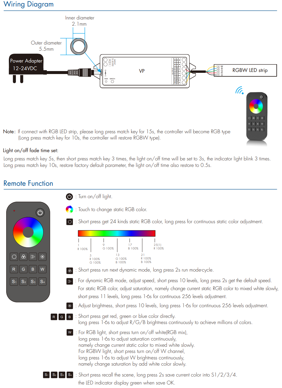 LED Waterproof DMX512 and RDM Decoder - 4 Channel - 5 Amp - 12-36V - Digital Display - DS-WDMX45