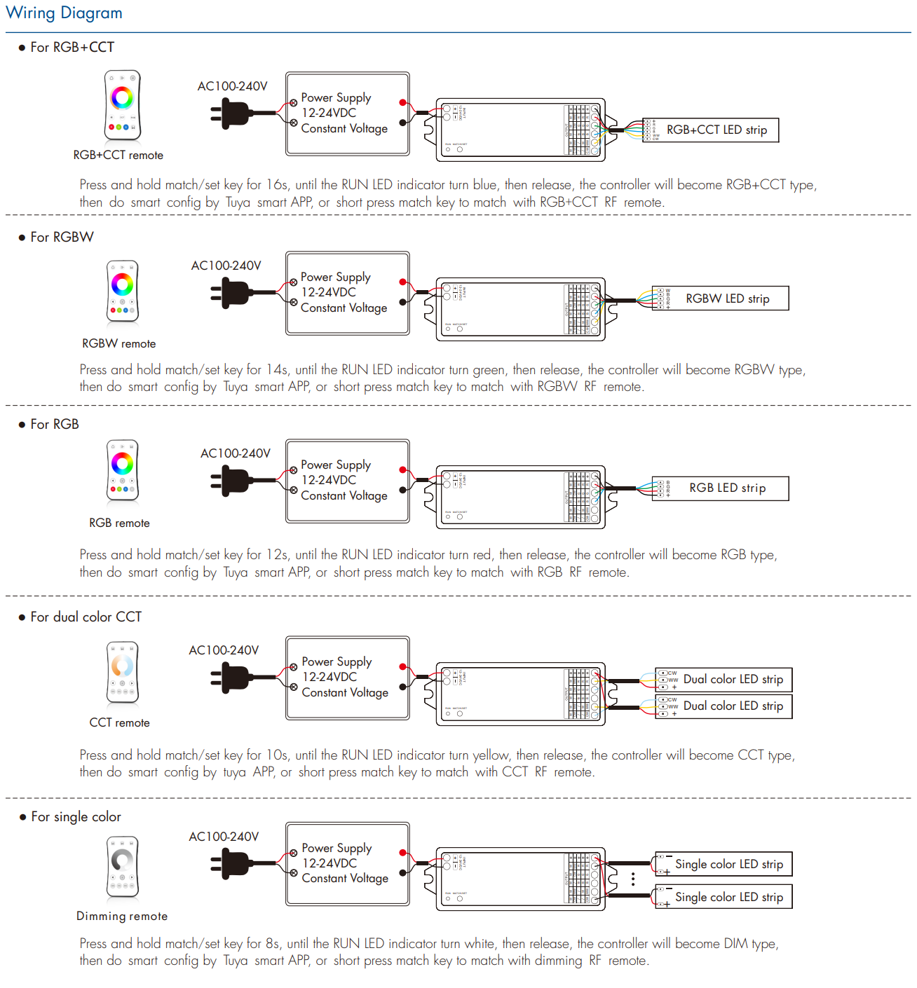 LED Waterproof DMX512 and RDM Decoder - 4 Channel - 5 Amp - 12-36V - Digital Display - DS-WDMX45