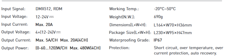 NFC programmable RGBCW Matter LED Controller MA-C5
