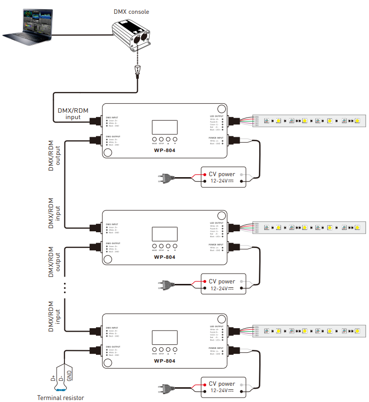NFC programmable RGBCW Matter LED Controller MA-C5