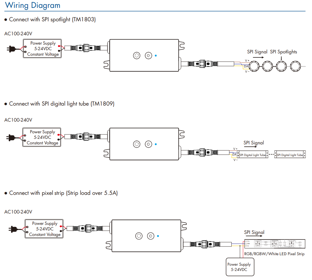 LED Waterproof DMX512 and RDM Decoder - 4 Channel - 5 Amp - 12-36V - Digital Display - DS-WDMX45