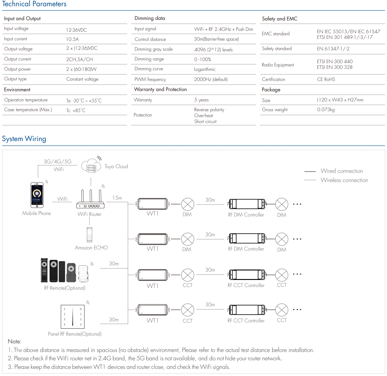 LED Waterproof DMX512 and RDM Decoder - 4 Channel - 5 Amp - 12-36V - Digital Display - DS-WDMX45