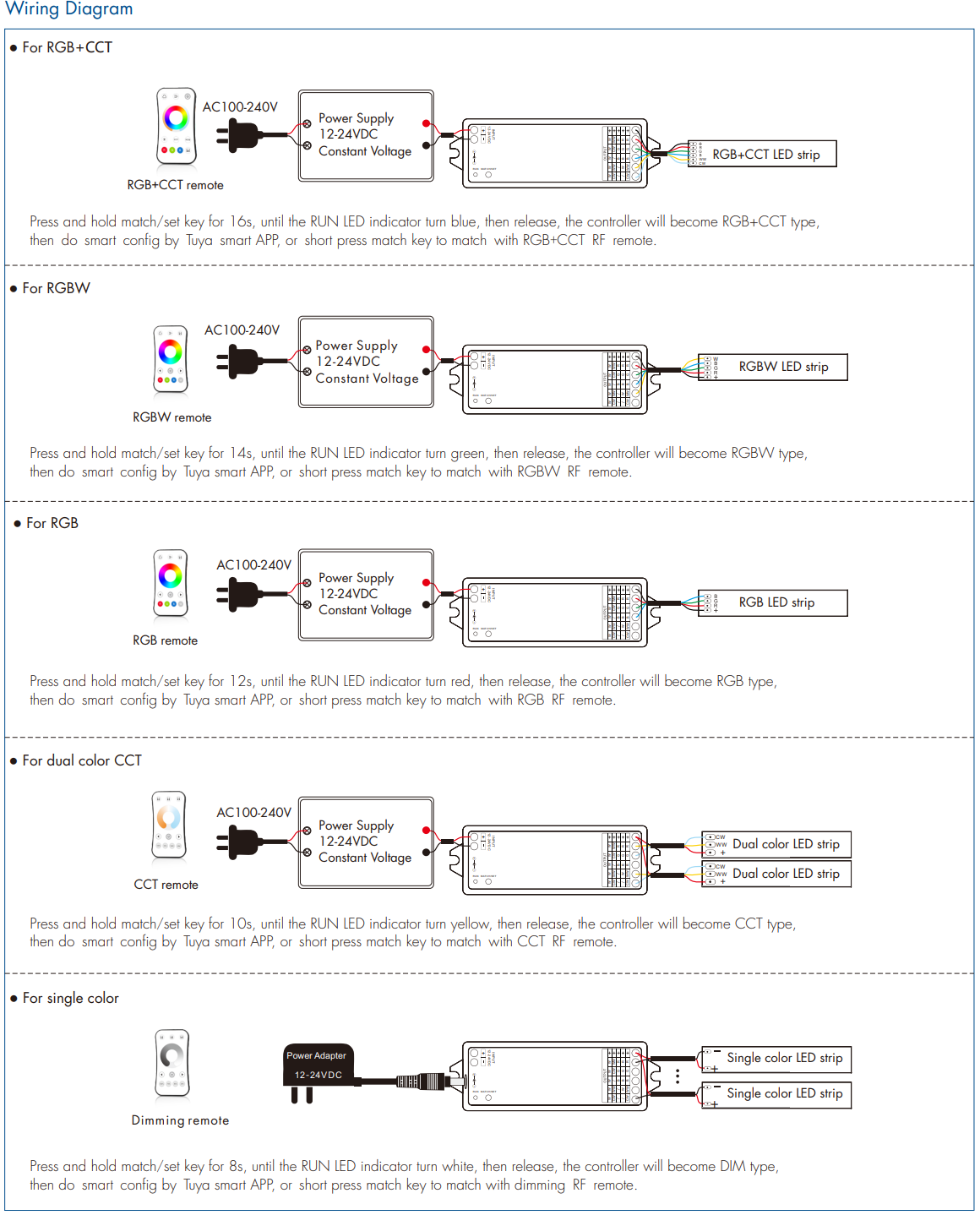 LED Waterproof DMX512 and RDM Decoder - 4 Channel - 5 Amp - 12-36V - Digital Display - DS-WDMX45