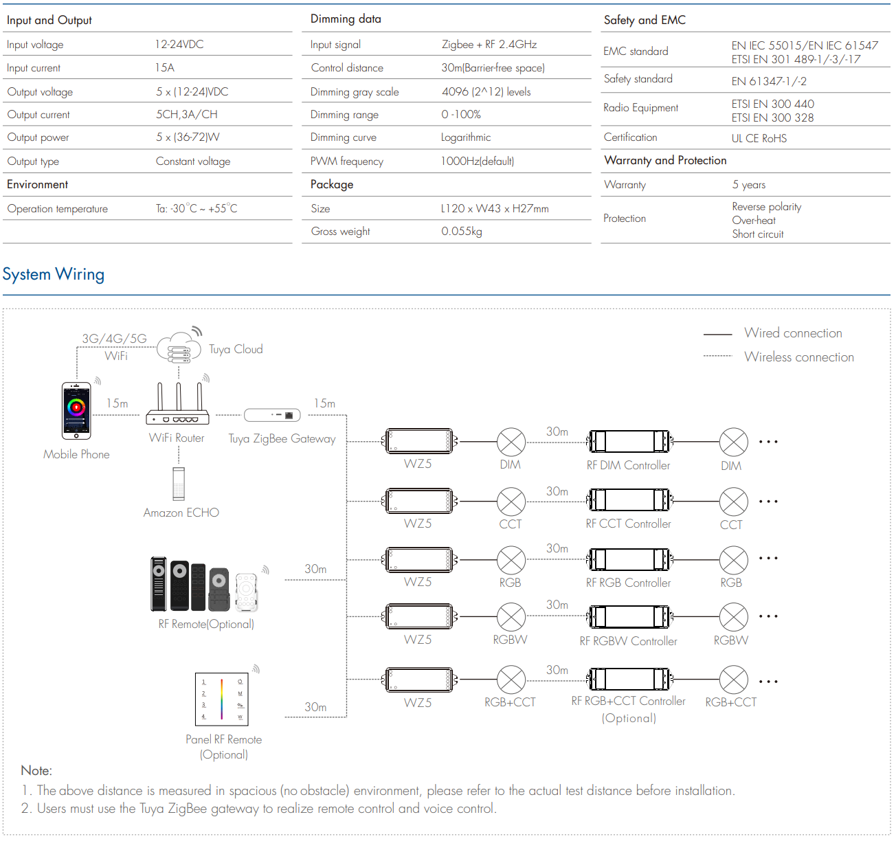 LED Waterproof DMX512 and RDM Decoder - 4 Channel - 5 Amp - 12-36V - Digital Display - DS-WDMX45